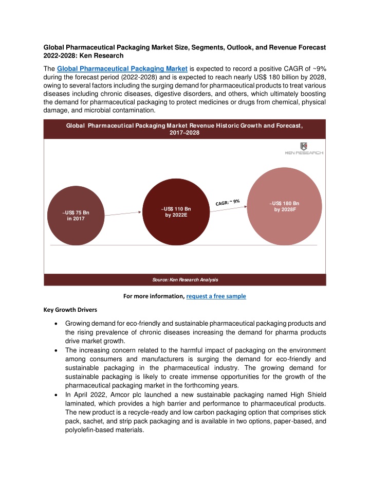 global pharmaceutical packaging market size