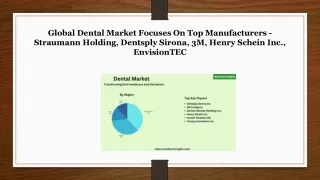 Dental Market – Transforming Oral Healthcare and Dentalcare