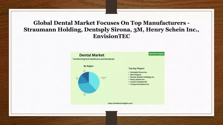 global dental market focuses on top manufacturers