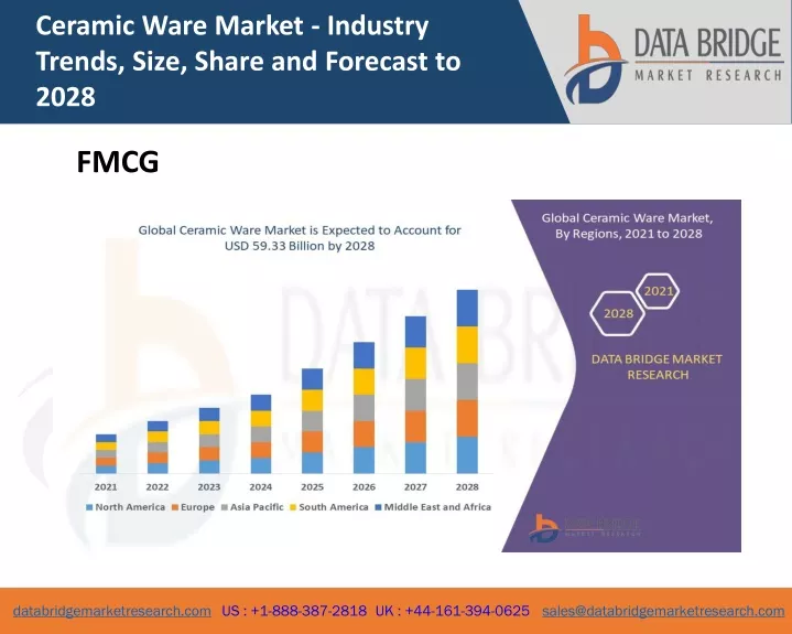 ceramic ware market industry trends size share