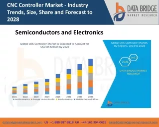 cnc controller market industry trends size share