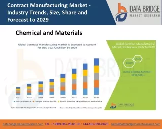 contract manufacturing market industry trends