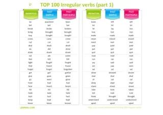 TOP-100-irregular-verbs