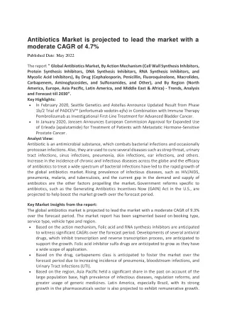 antibiotics market is projected to lead