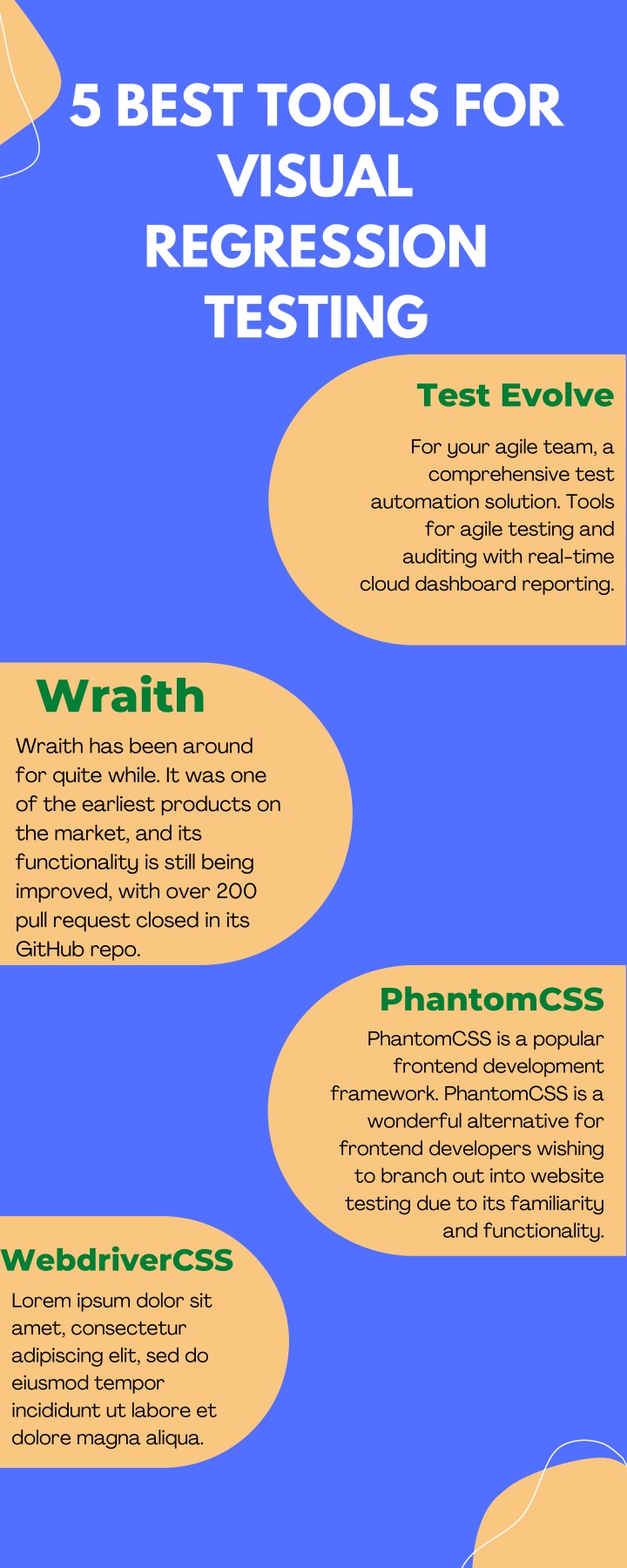 Ppt 5 Best Tools For Visual Regression Testing Test Evolve Powerpoint Presentation Id11815499 5379