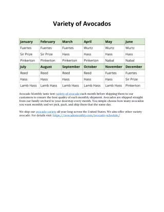 variety of avocados