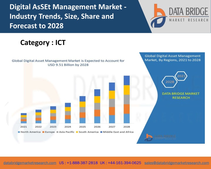 digital asset management market industry trends