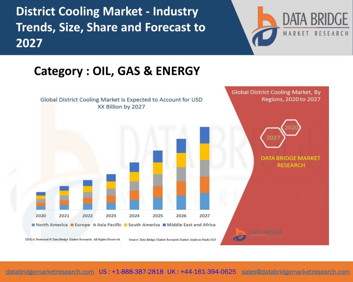 district cooling market industry trends size