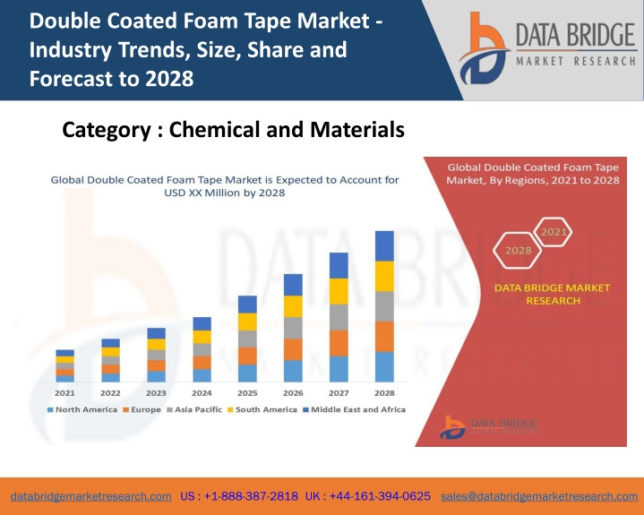 double coated foam tape market industry trends
