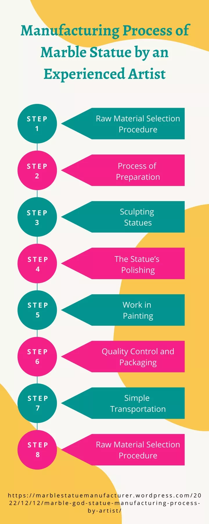 manufacturing process of marble statue