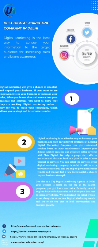 digital marketing is the best way to convey