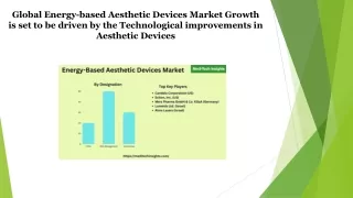 Global Energy-Based Aesthetic Devices Market