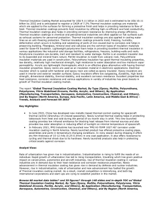 Thermal Insulation Coating Market