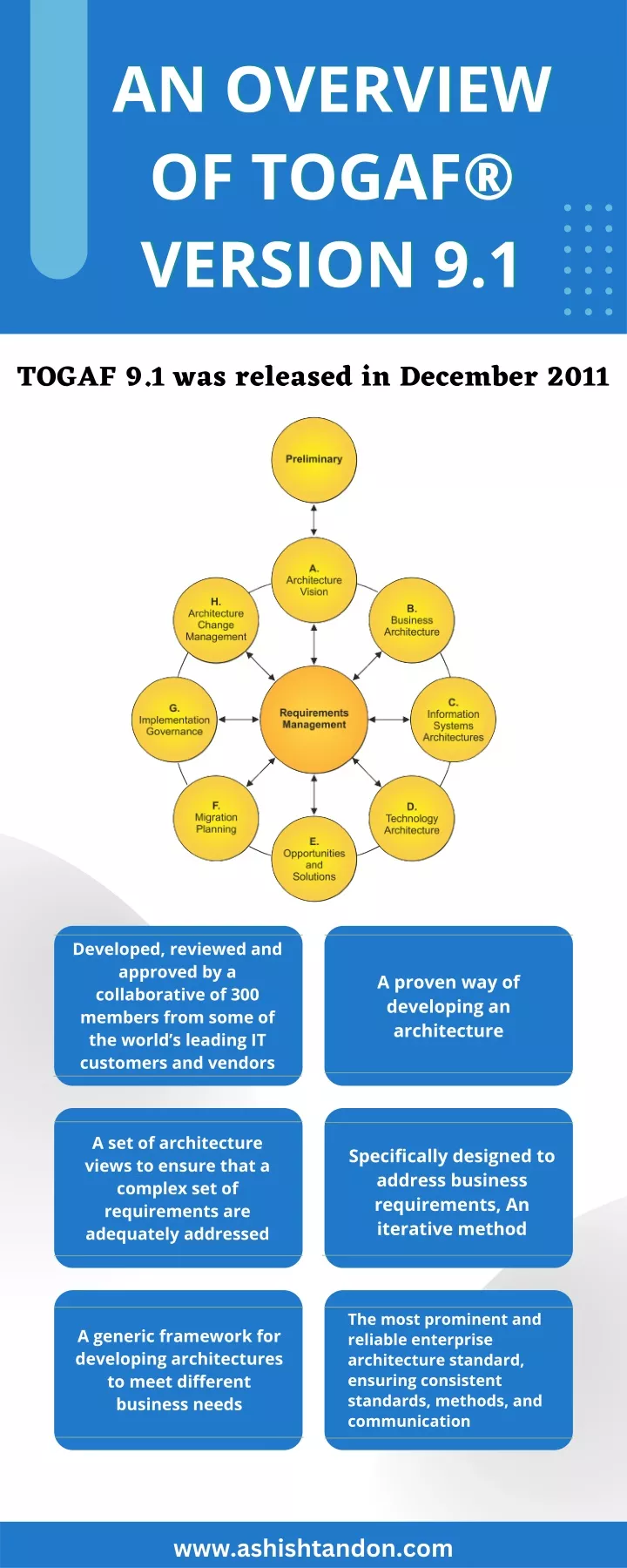 an overview an overview of togaf of togaf version