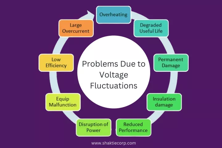problems due to voltage fluctuations
