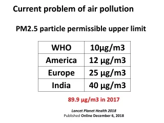 pm2 5 particle permissible upper limit