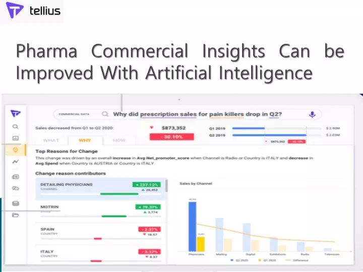 pharma commercial insights can be improved with artificial intelligence