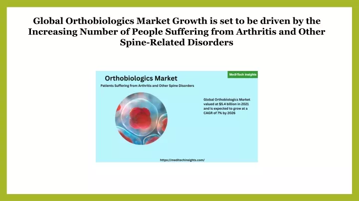 global orthobiologics market growth