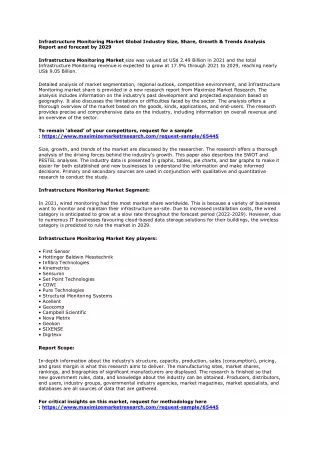 infrastructure monitoring market global industry