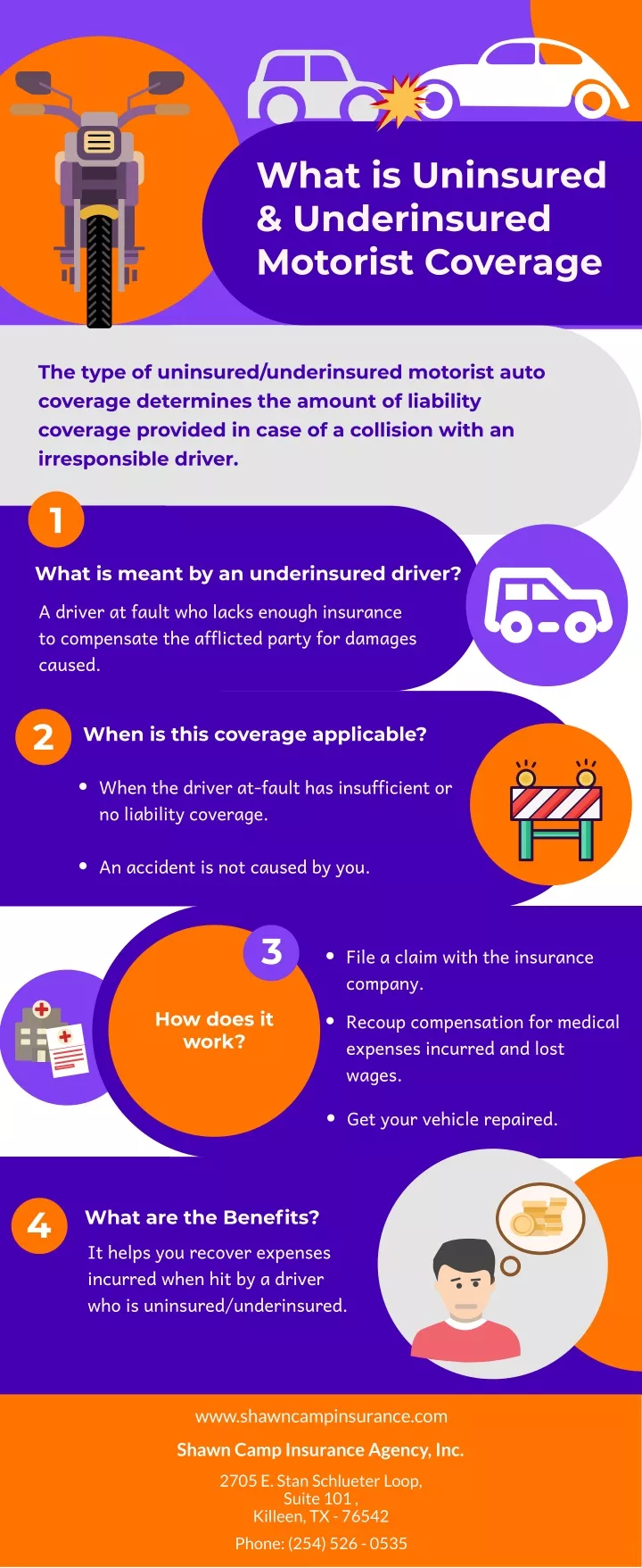 what is uninsured underinsured motorist coverage