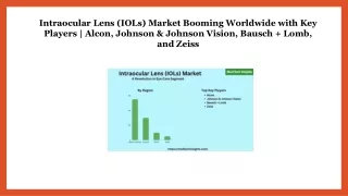 Intraocular Lens (IOLs) Market : A Revolution in Eye Care Segment