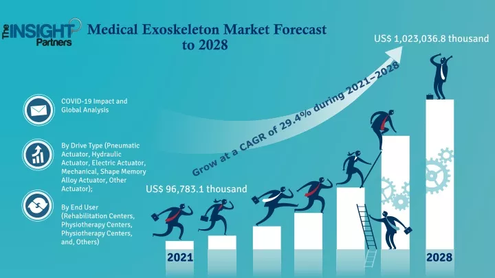 medical exoskeleton market forecast to 2028