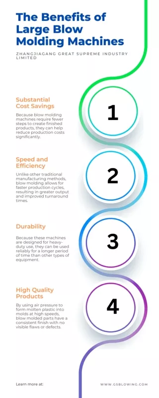 The Benefits of Large Blow Molding Machines - GS Machinery