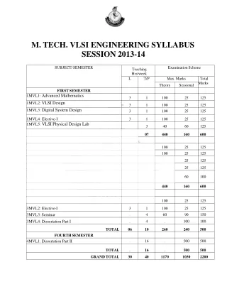 m tech vlsi engineering syllabus session 2013 14
