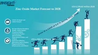 zinc oxide market forecast to 2028