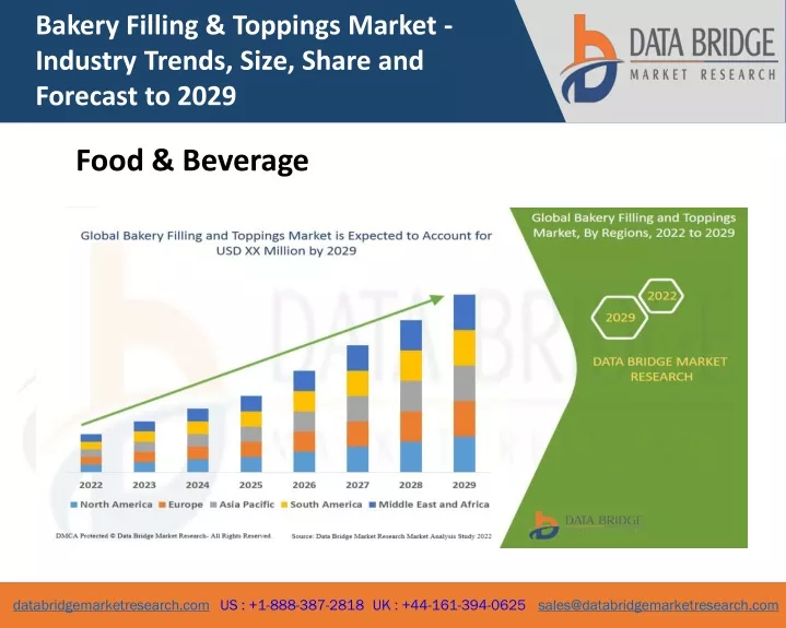 bakery filling toppings market industry trends