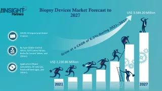 biopsy devices market forecast to 2027