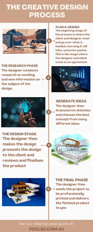 the creative design process