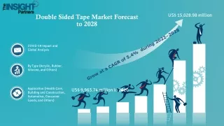 double sided tape market forecast to 2028