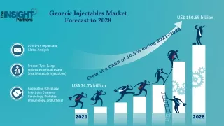 generic injectables market forecast to 2028