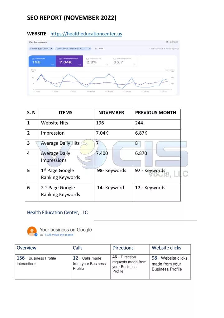 seo report november 2022