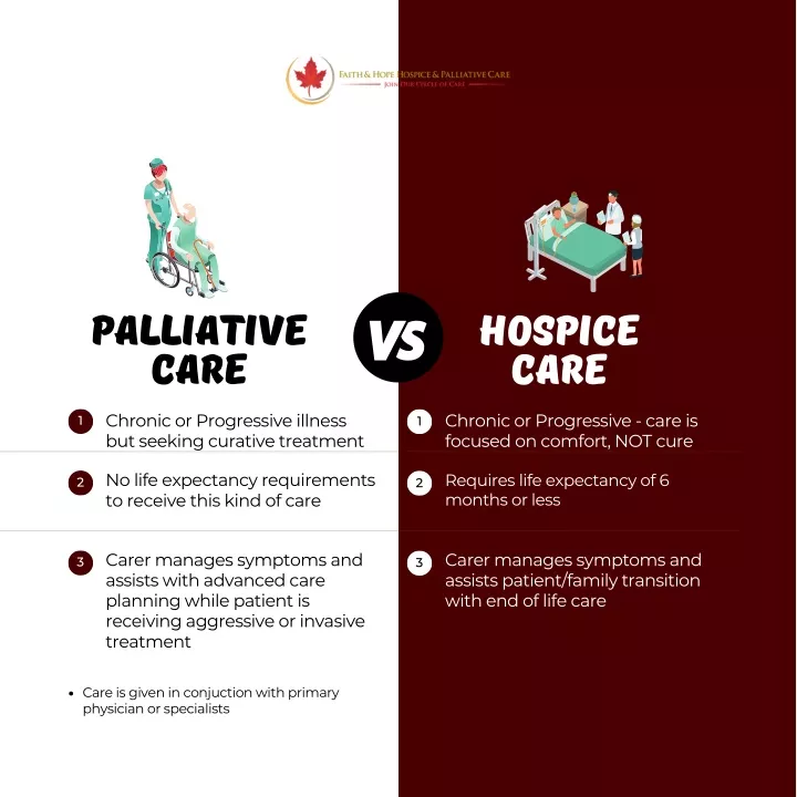 palliative care