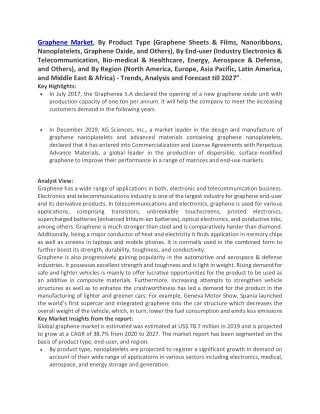 graphene market by product type graphene sheets