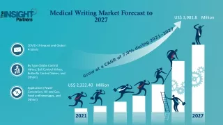 Medical Writing Market Forecast to 2027
