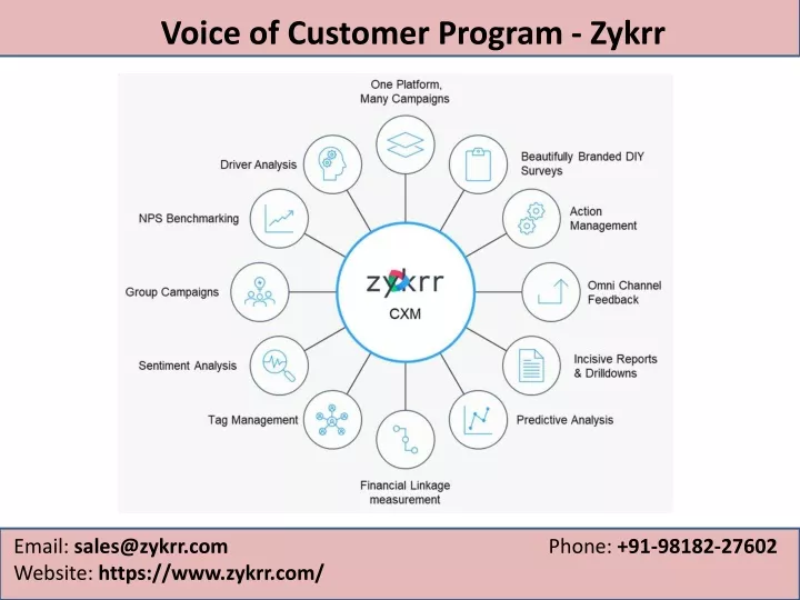 voice of customer program zykrr