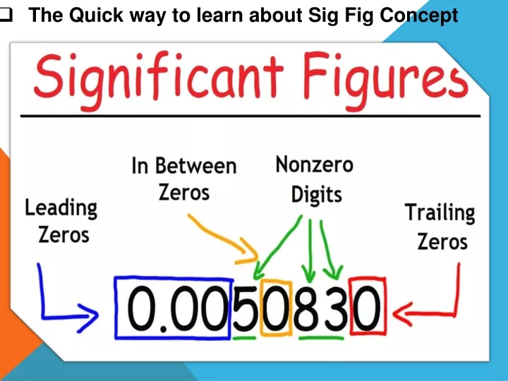 the quick way to learn about sig fig concept