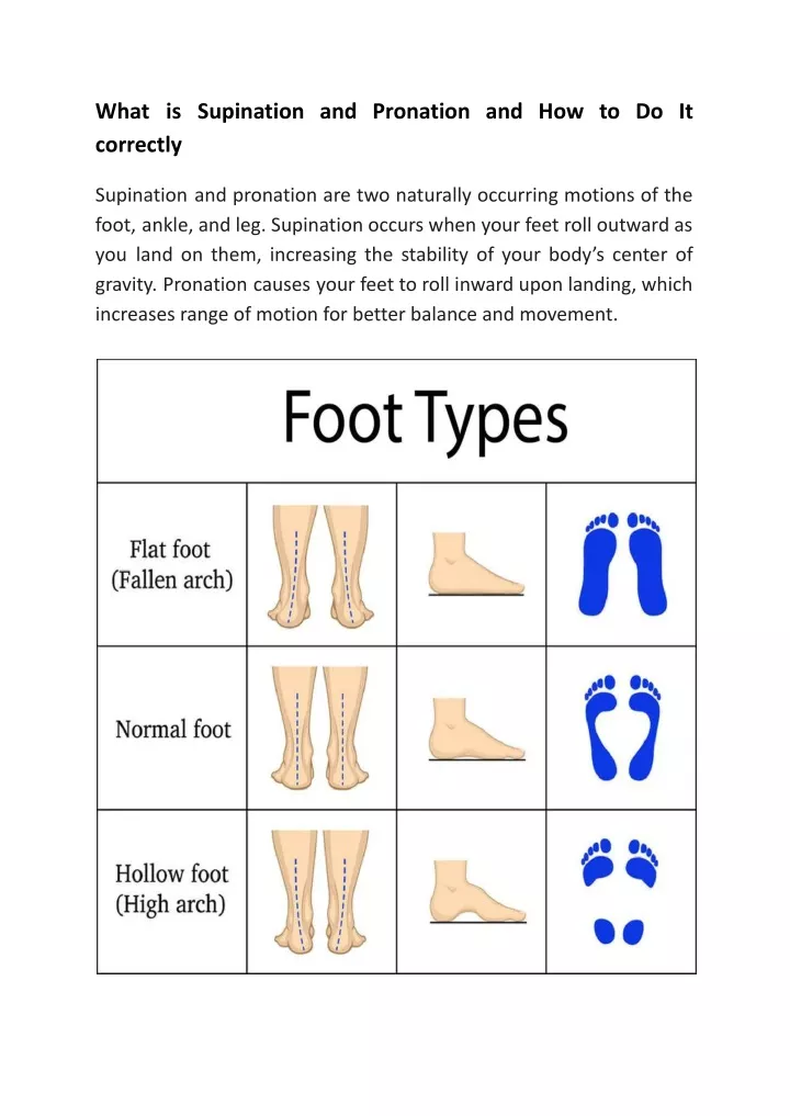 what is supination and pronation