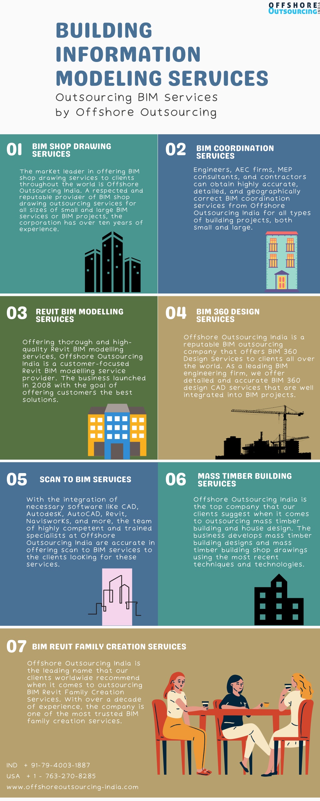 PPT - Building Information Modeling Services PowerPoint Presentation ...