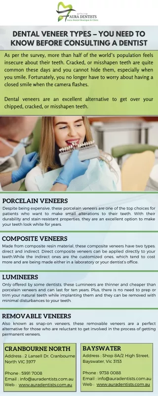 Dental Veneer Types – You Need to Know Before Consulting A Dentist