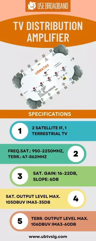 Most affordable TV Distribution Amplifier - UBTV Sig