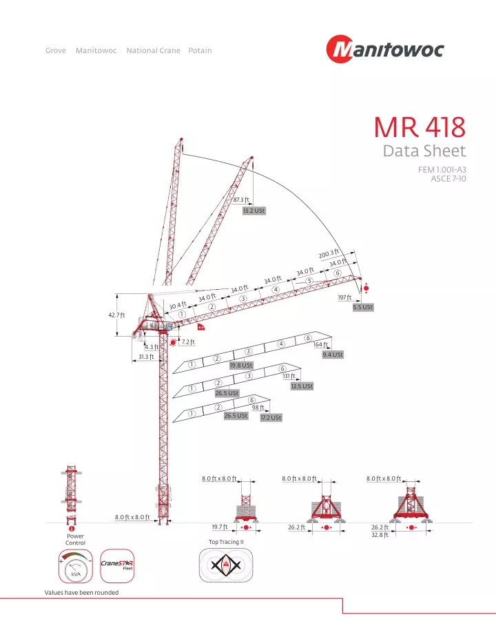 mr 418 data sheet fem 1 001 a3