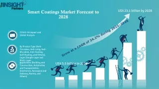 smart coatings market forecast to 2028