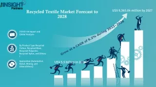 recycled textile market forecast to 2028