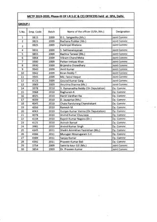 List of Participants for phase III2019-20-new kolkata2