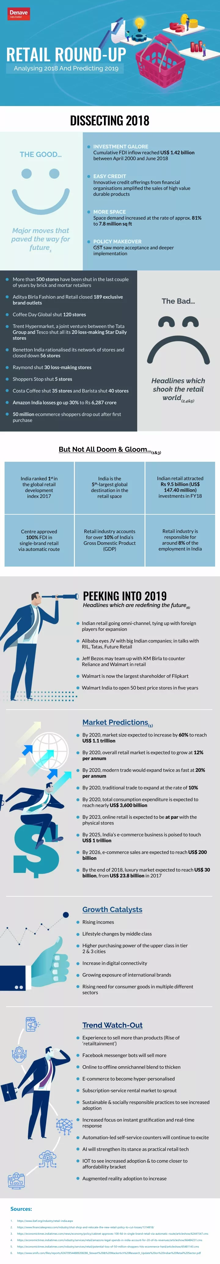 retail round up analysing 2018 and predicting 2019