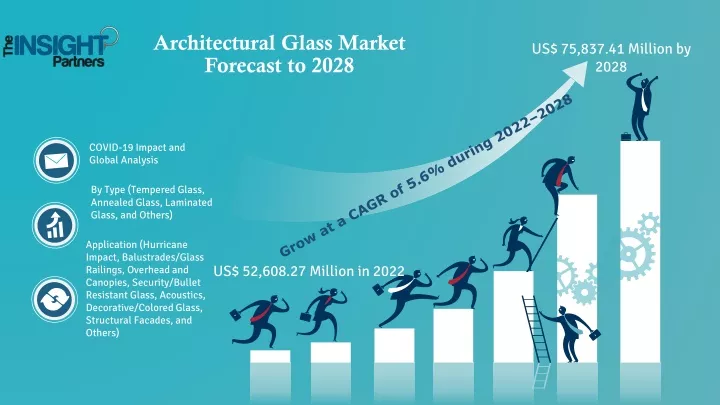 architectural glass market forecast to 2028